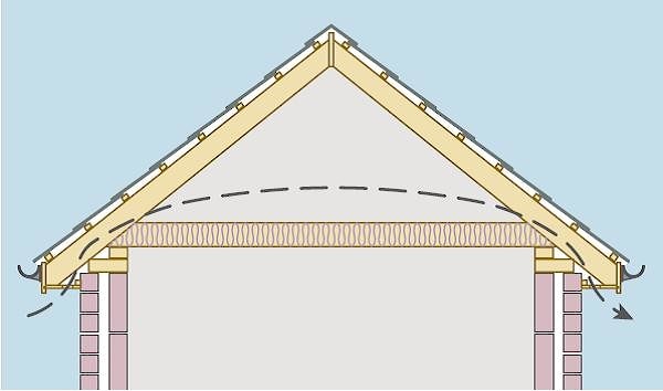 Монтаж сланцевой кровли