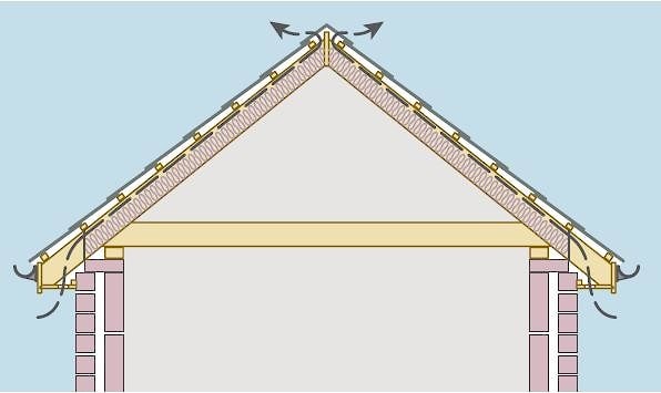 Монтаж сланцевой кровли