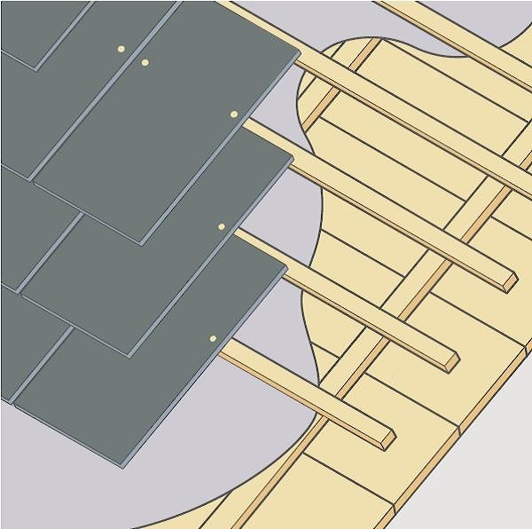 Монтаж сланцевой кровли фотографии