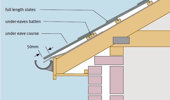 Монтаж сланцевой кровли фотографии