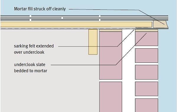 Монтаж сланцевой кровли фотографии
