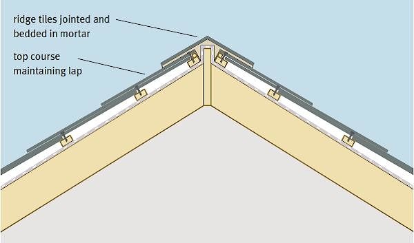 Монтаж сланцевой кровли фотографии