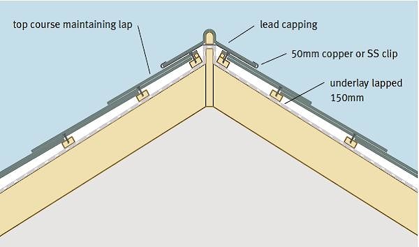 Монтаж сланцевой кровли фотографии