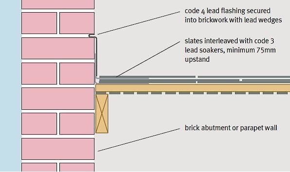 Монтаж сланцевой кровли фотографии