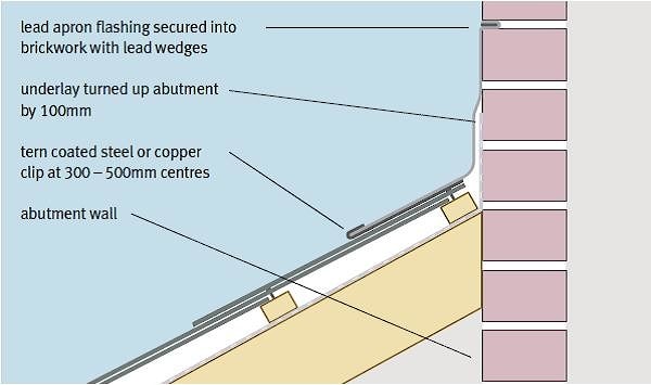 Монтаж сланцевой кровли фотографии