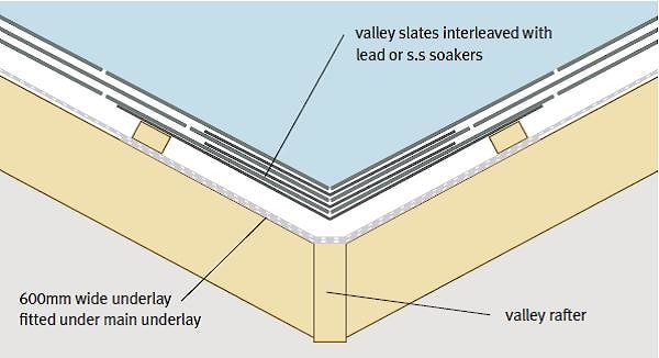 Монтаж сланцевой кровли