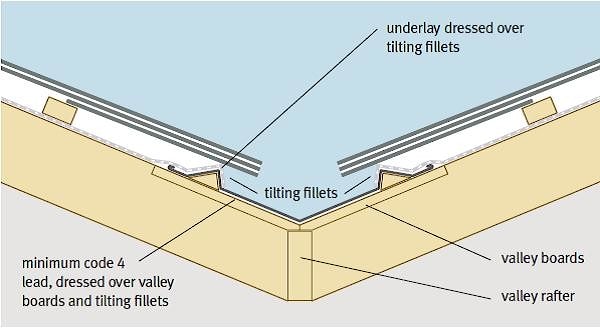 Монтаж сланцевой кровли