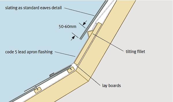 Монтаж сланцевой кровли