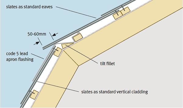 Монтаж сланцевой кровли