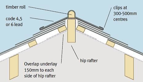 Монтаж сланцевой кровли